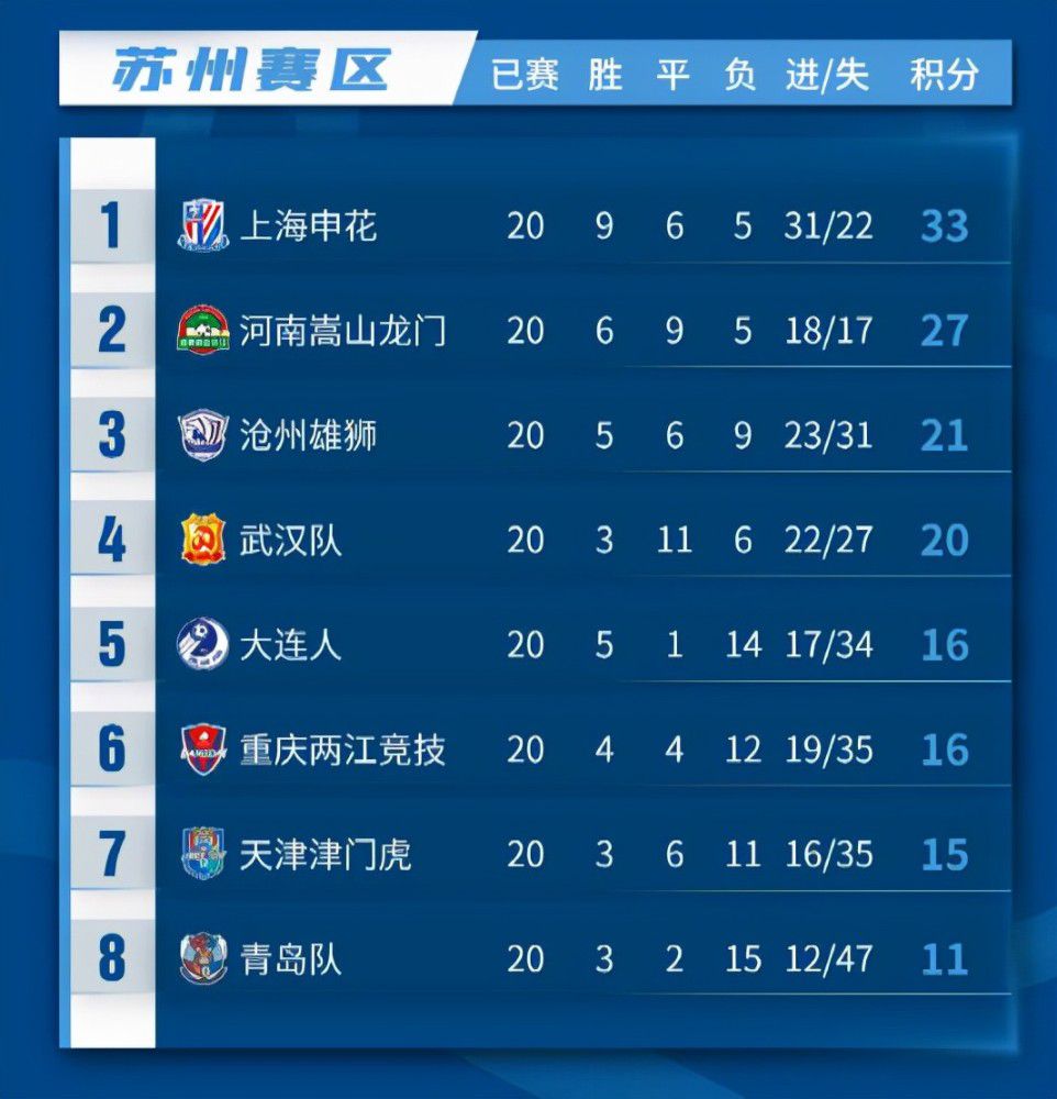从目前的情况来看，拜尔会在今夏离开霍芬海姆，他现在最大的目标是参加明年的德国欧洲杯。